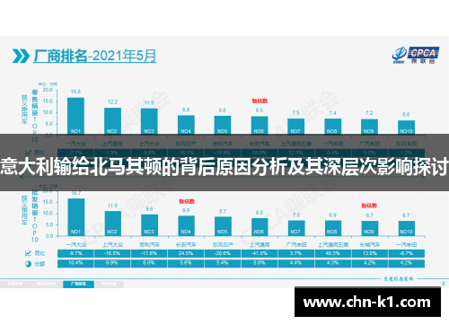 意大利输给北马其顿的背后原因分析及其深层次影响探讨
