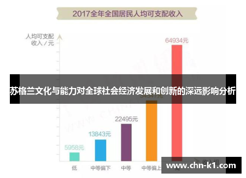 苏格兰文化与能力对全球社会经济发展和创新的深远影响分析