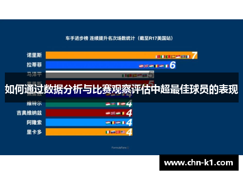 如何通过数据分析与比赛观察评估中超最佳球员的表现