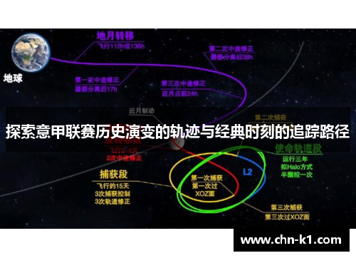 探索意甲联赛历史演变的轨迹与经典时刻的追踪路径