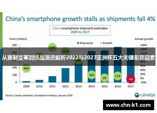 从赛制变革到技战演进解析2022与2023亚洲杯五大关键差异因素