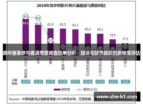 西甲赛事参与者满意度调查结果分析：球迷与球员体验的多维度评估